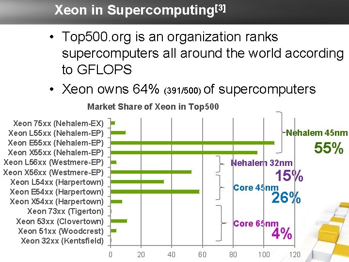 Xeon in Supercomputing[3] • Top 500. org is an organization ranks supercomputers all around