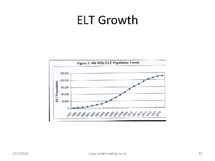 ELT Growth 10/7/2020 www. aviationsafety. co. nz 32 