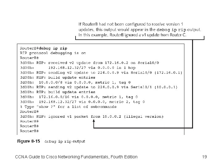 CCNA Guide to Cisco Networking Fundamentals, Fourth Edition 19 