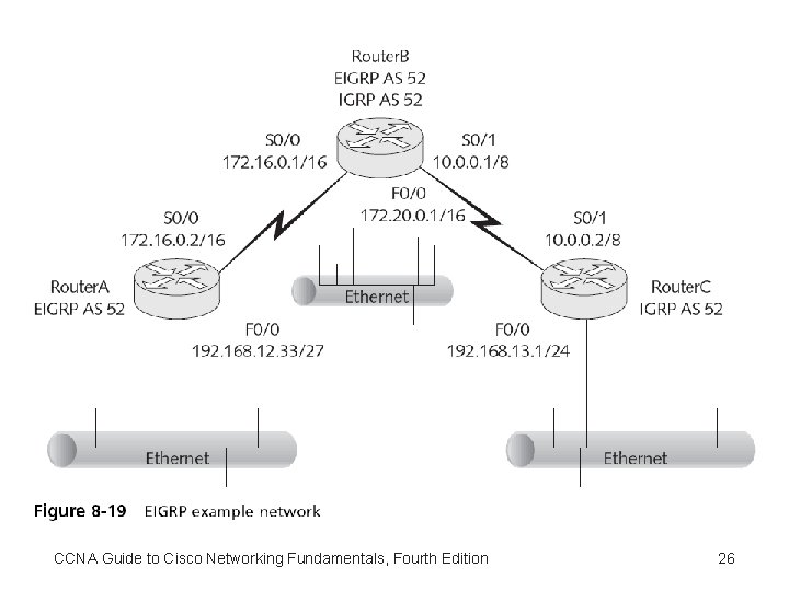 CCNA Guide to Cisco Networking Fundamentals, Fourth Edition 26 