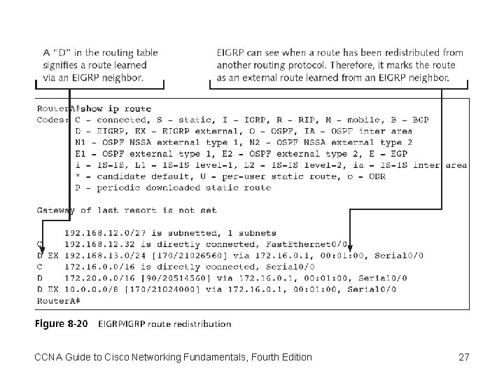 CCNA Guide to Cisco Networking Fundamentals, Fourth Edition 27 