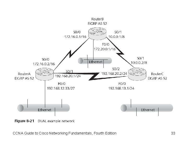 CCNA Guide to Cisco Networking Fundamentals, Fourth Edition 33 