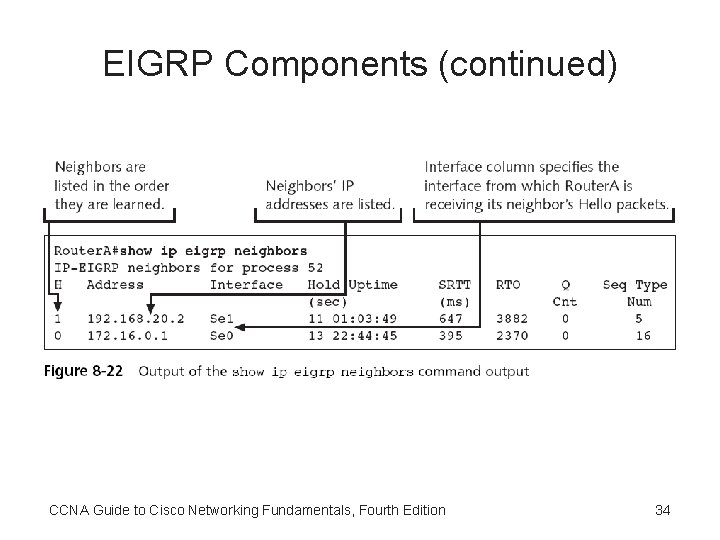 EIGRP Components (continued) CCNA Guide to Cisco Networking Fundamentals, Fourth Edition 34 