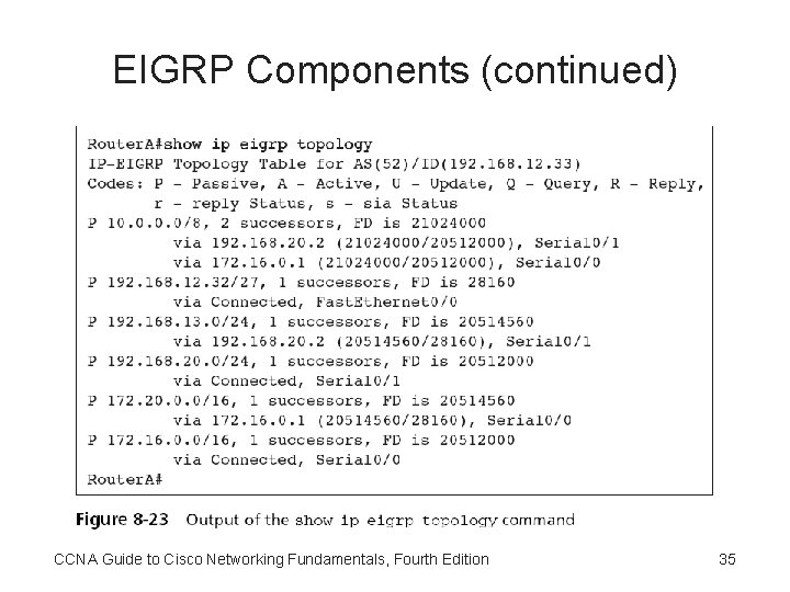 EIGRP Components (continued) CCNA Guide to Cisco Networking Fundamentals, Fourth Edition 35 