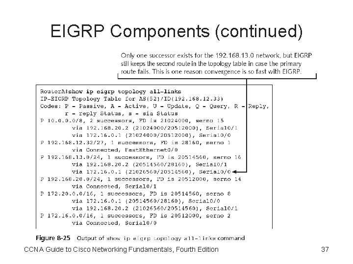 EIGRP Components (continued) CCNA Guide to Cisco Networking Fundamentals, Fourth Edition 37 