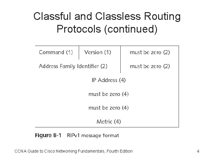 Classful and Classless Routing Protocols (continued) CCNA Guide to Cisco Networking Fundamentals, Fourth Edition