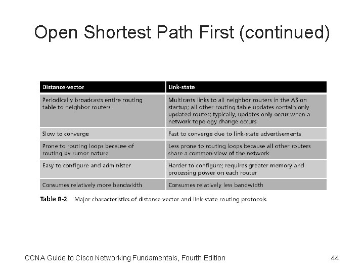 Open Shortest Path First (continued) CCNA Guide to Cisco Networking Fundamentals, Fourth Edition 44