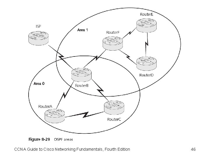 CCNA Guide to Cisco Networking Fundamentals, Fourth Edition 46 