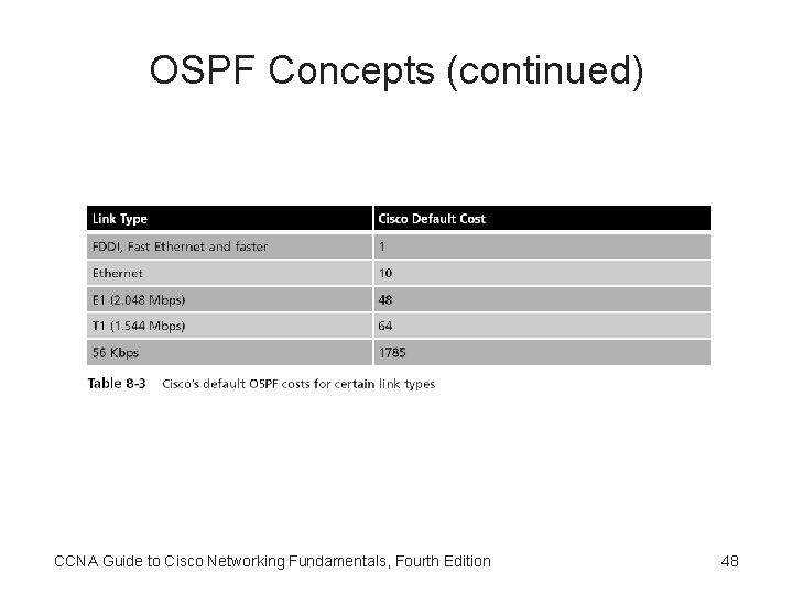 OSPF Concepts (continued) CCNA Guide to Cisco Networking Fundamentals, Fourth Edition 48 