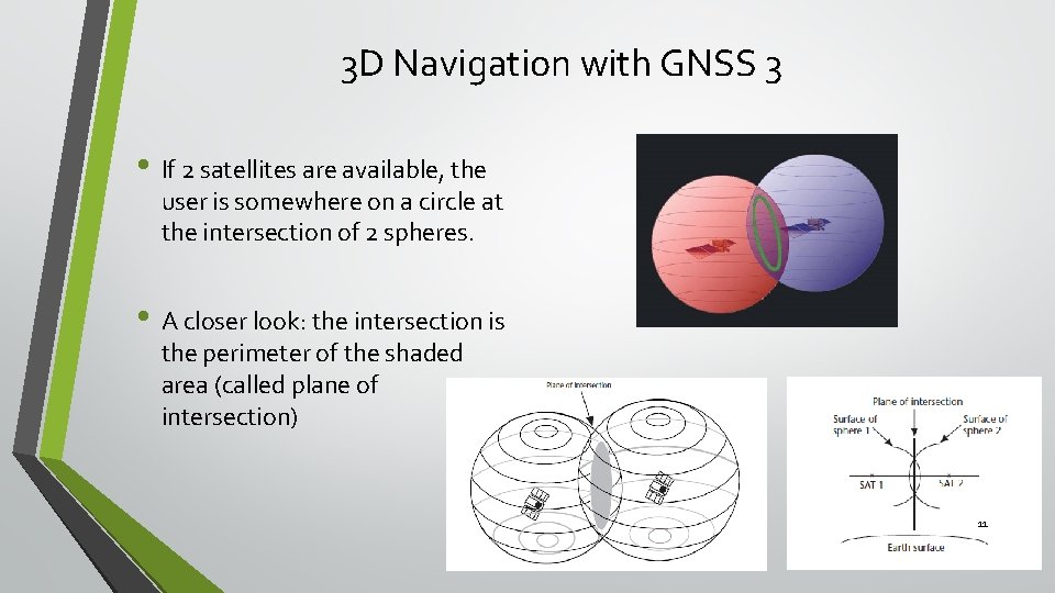 3 D Navigation with GNSS 3 • If 2 satellites are available, the user
