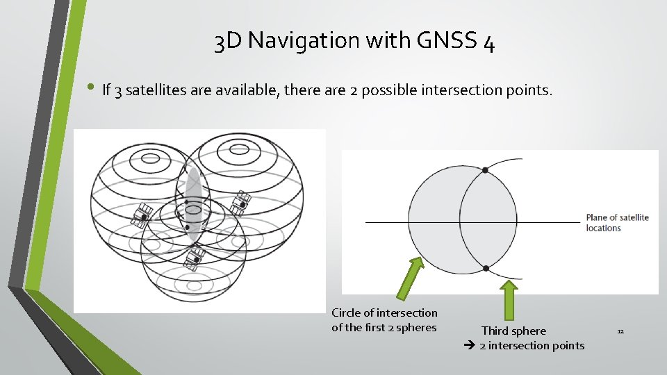 3 D Navigation with GNSS 4 • If 3 satellites are available, there are