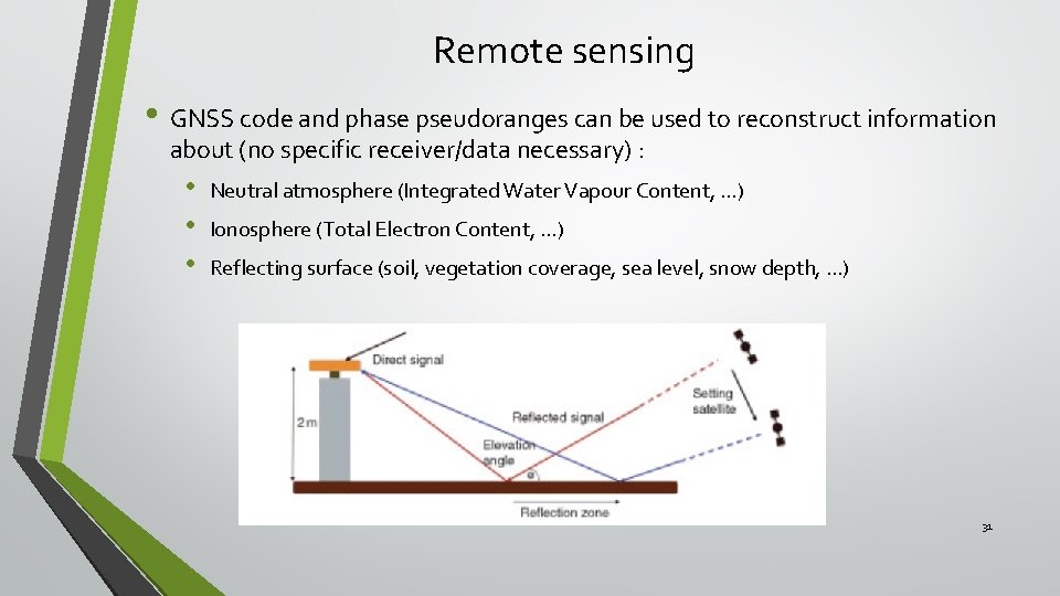 Remote sensing • GNSS code and phase pseudoranges can be used to reconstruct information