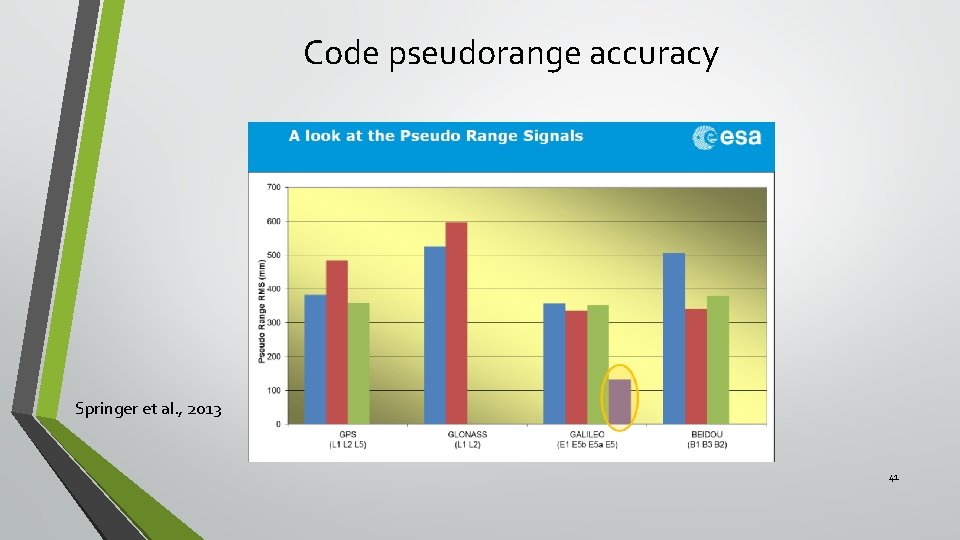 Code pseudorange accuracy Springer et al. , 2013 41 