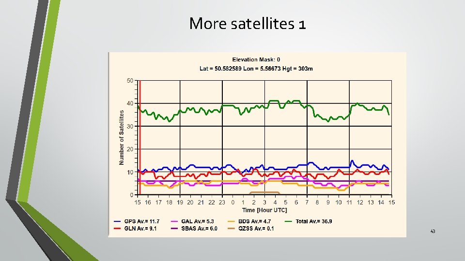 More satellites 1 43 