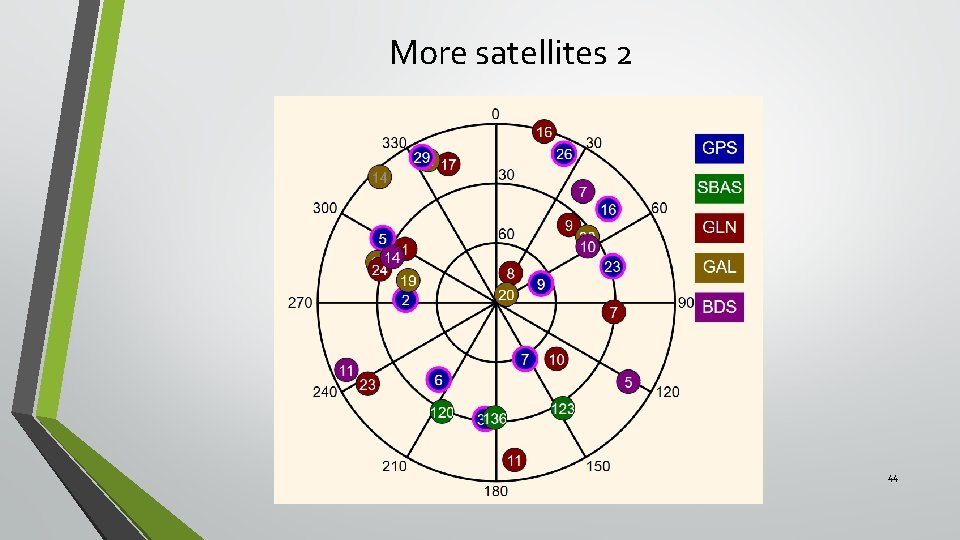 More satellites 2 44 