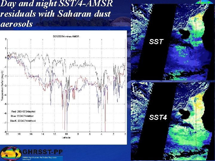 Day and night SST/4 -AMSR residuals with Saharan dust aerosols SST 4 