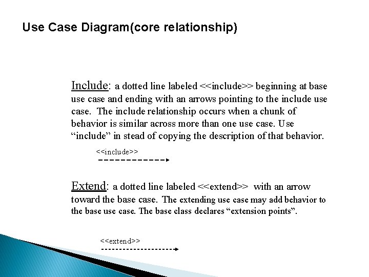 Um Include Relationships Introduction to UML Adopted from several internet resources
