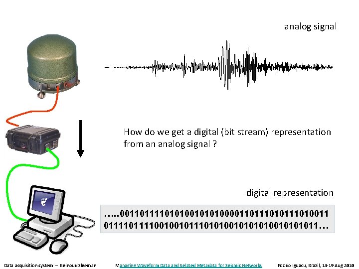 Modern data acquisition systems digitizers and dynamic range
