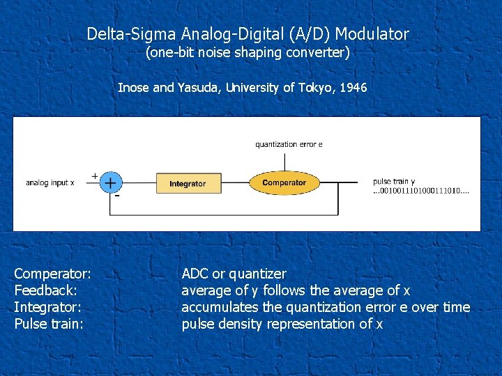 Delta-Sigma Analog-Digital (A/D) Modulator (one-bit noise shaping converter) Inose and Yasuda, University of Tokyo, Delta-Sigma Analog-Digital (A/D) Modulator (one-bit noise shaping converter) Inose and Yasuda, University of Tokyo,