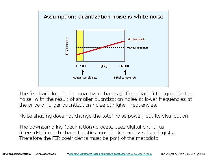 PSD noise Assumption: quantization noise is white noise with feedback without feedback 0 100 PSD noise Assumption: quantization noise is white noise with feedback without feedback 0 100