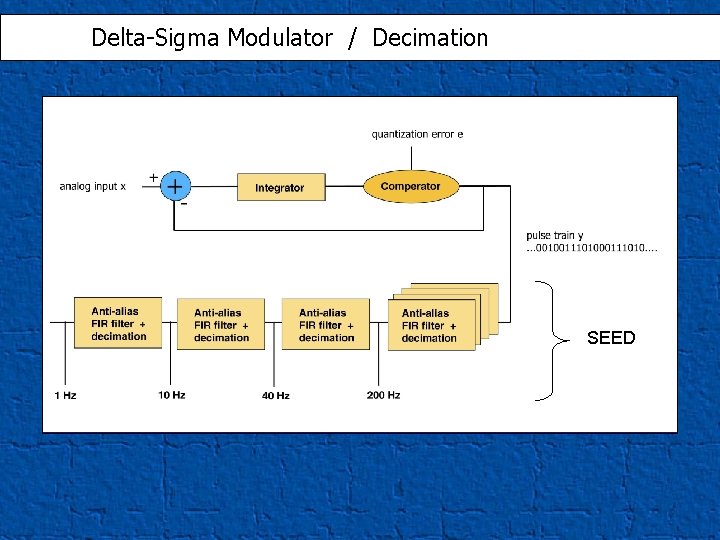 Delta-Sigma Modulator / Modulator Decimation Delta-Sigma SEED Data acquisition system – Reinoud Sleeman Managing Delta-Sigma Modulator / Modulator Decimation Delta-Sigma SEED Data acquisition system – Reinoud Sleeman Managing