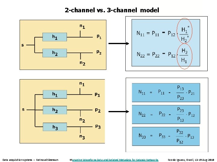 2 -channel vs. 3 -channel model Data acquisition system – Reinoud Sleeman Managing Waveform 2 -channel vs. 3 -channel model Data acquisition system – Reinoud Sleeman Managing Waveform