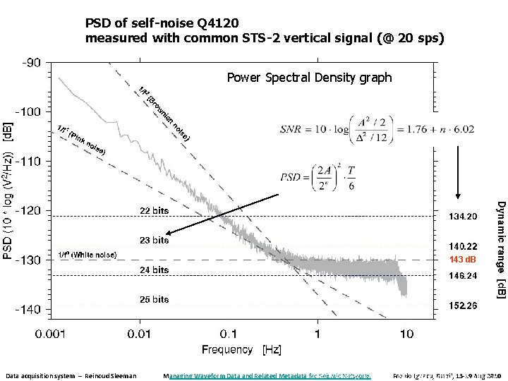 PSD of self-noise Q 4120 measured with common STS-2 vertical signal (@ 20 sps) PSD of self-noise Q 4120 measured with common STS-2 vertical signal (@ 20 sps)