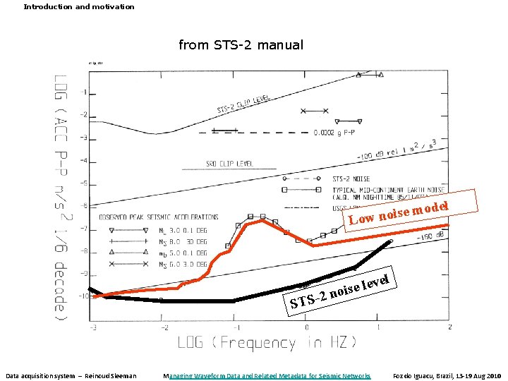 Introduction and motivation from STS-2 manual el mod e s i o n w Introduction and motivation from STS-2 manual el mod e s i o n w
