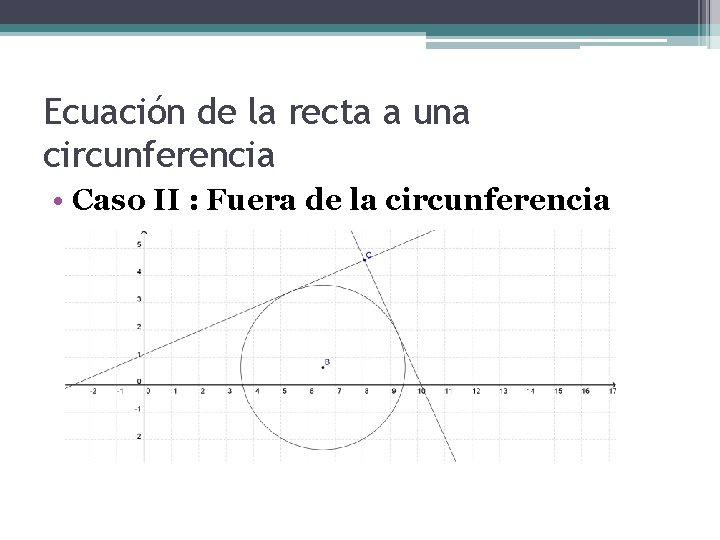 Ecuación de la recta a una circunferencia • Caso II : Fuera de la