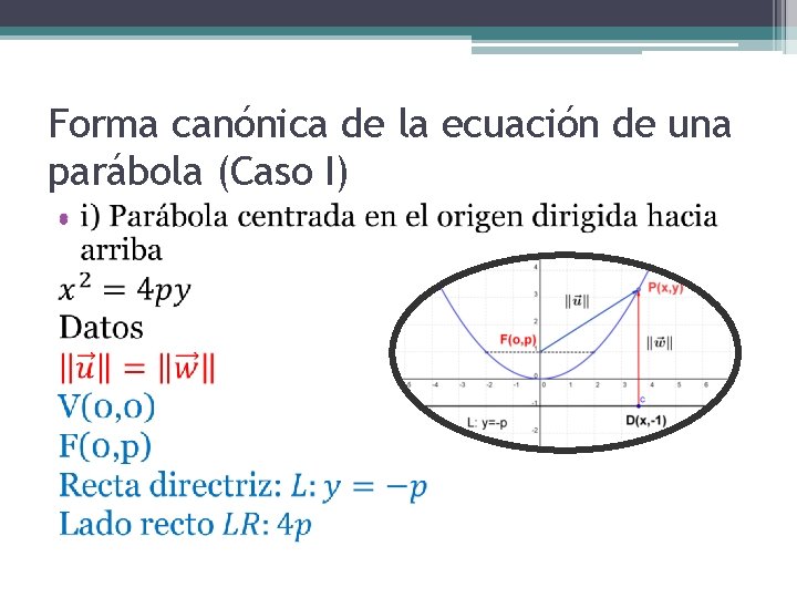 Forma canónica de la ecuación de una parábola (Caso I) • 