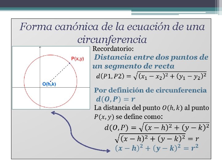 Forma canónica de la ecuación de una circunferencia 