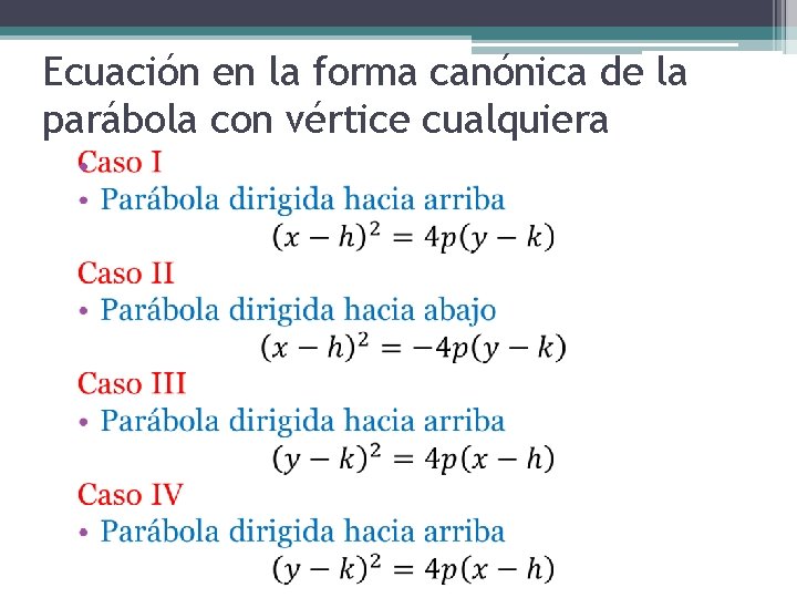 Ecuación en la forma canónica de la parábola con vértice cualquiera • 