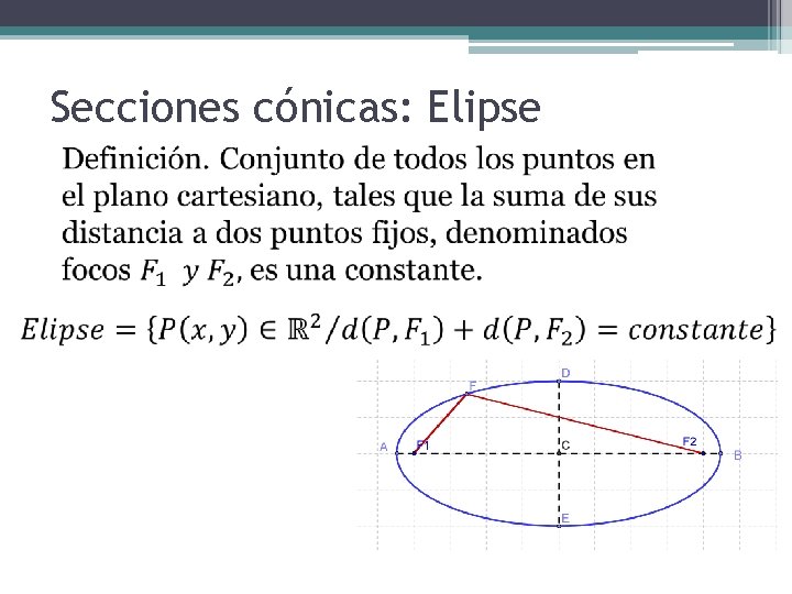 Secciones cónicas: Elipse 