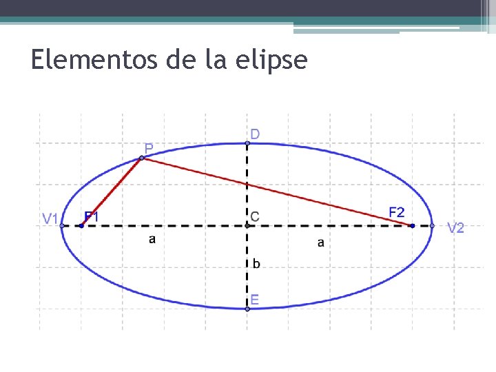 Elementos de la elipse 