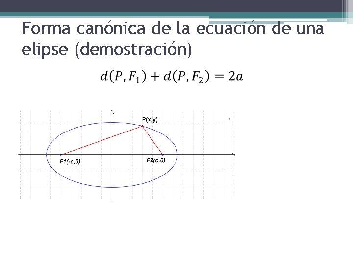 Forma canónica de la ecuación de una elipse (demostración) 