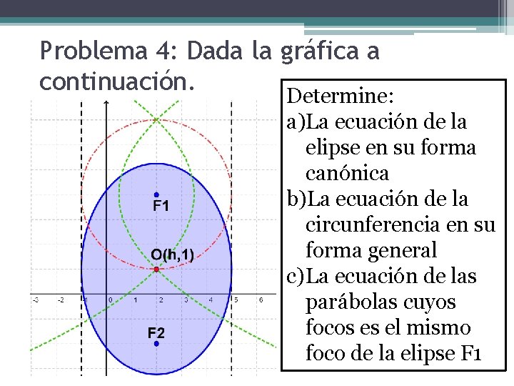 Problema 4: Dada la gráfica a continuación. Determine: a)La ecuación de la elipse en