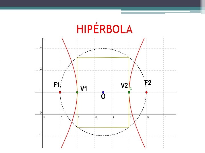 HIPÉRBOLA 