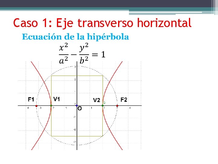 Caso 1: Eje transverso horizontal 