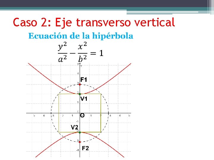 Caso 2: Eje transverso vertical 