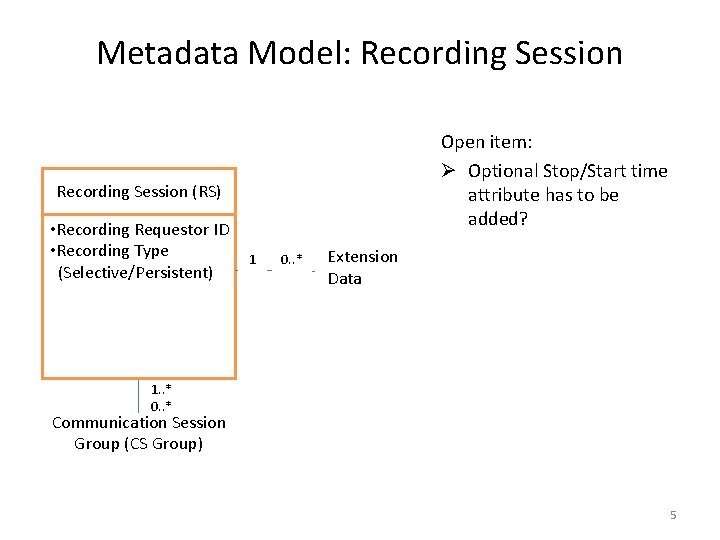 Metadata Model: Recording Session Open item: Ø Optional Stop/Start time attribute has to be
