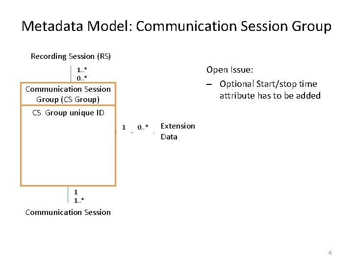 Metadata Model: Communication Session Group Recording Session (RS) Open Issue: – Optional Start/stop time