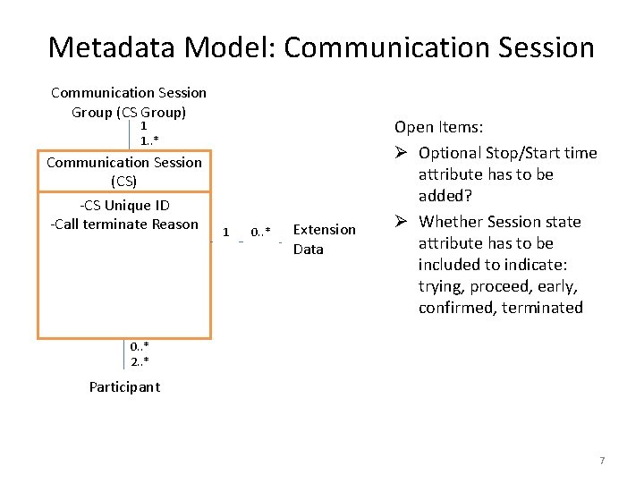 Metadata Model: Communication Session Group (CS Group) 1 1. . * Communication Session (CS)