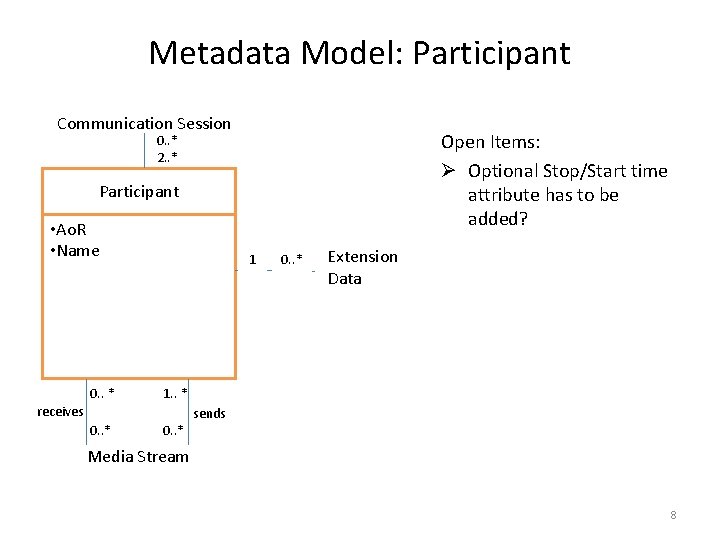 Metadata Model: Participant Communication Session Open Items: Ø Optional Stop/Start time attribute has to