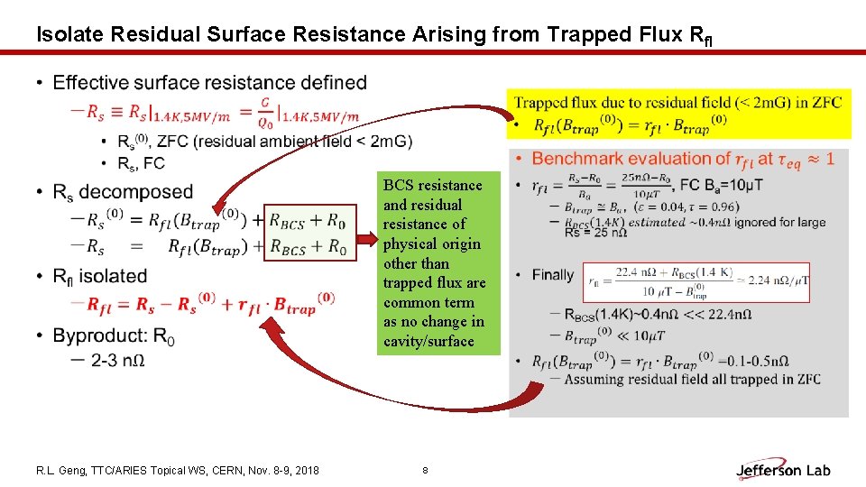Sensitivity of Surface Resistance to Trapped Flux in
