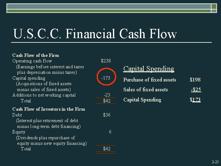 U. S. C. C. Financial Cash Flow of the Firm Operating cash flow (Earnings