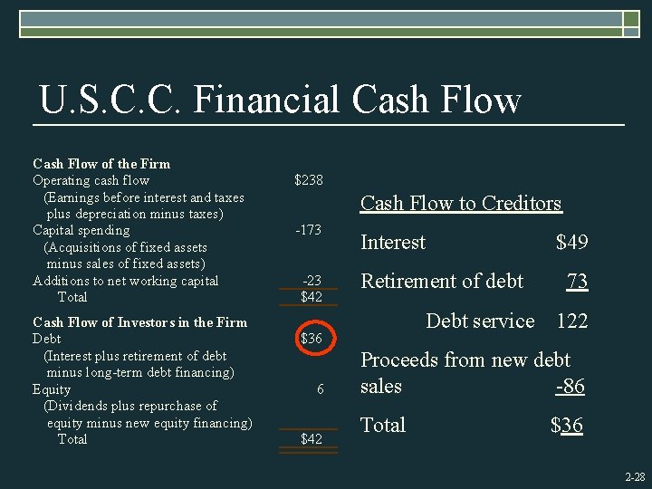 U. S. C. C. Financial Cash Flow of the Firm Operating cash flow (Earnings