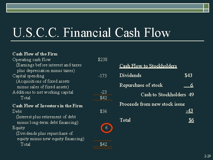 U. S. C. C. Financial Cash Flow of the Firm Operating cash flow (Earnings