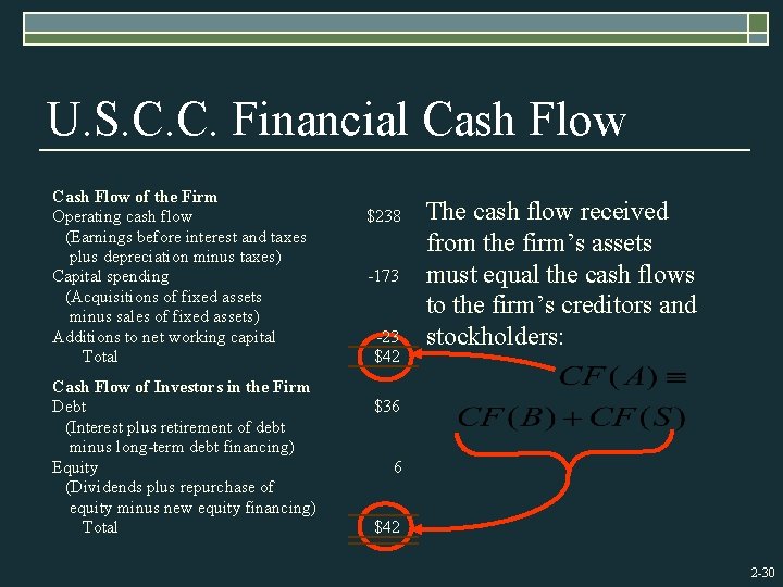 U. S. C. C. Financial Cash Flow of the Firm Operating cash flow (Earnings
