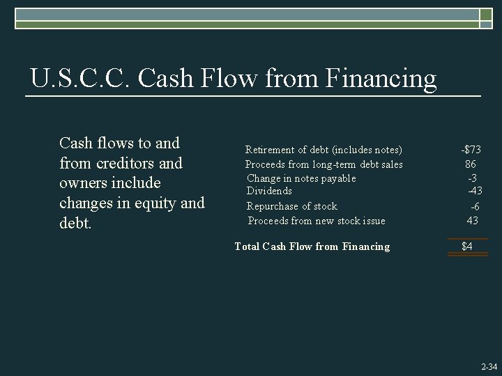 U. S. C. C. Cash Flow from Financing Cash flows to and from creditors
