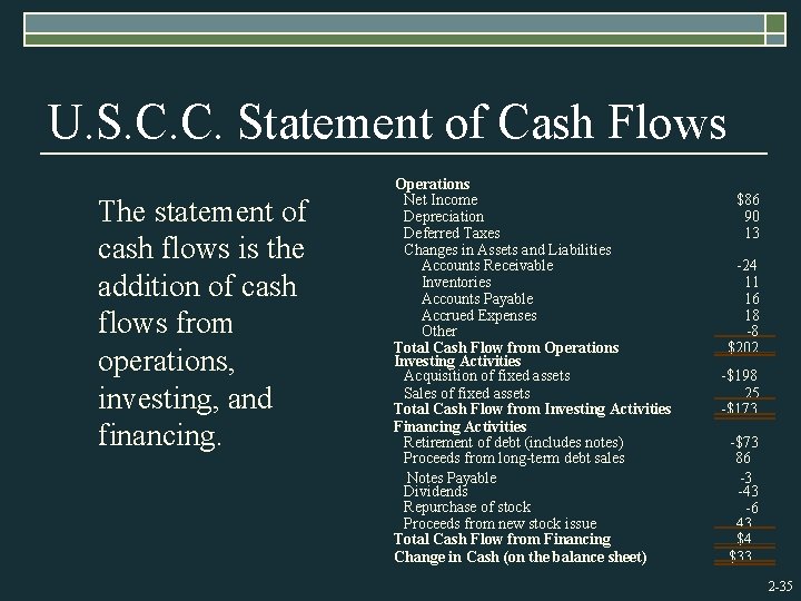 U. S. C. C. Statement of Cash Flows The statement of cash flows is